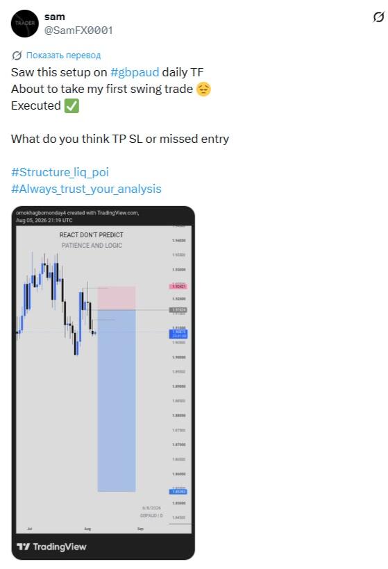 LiteFinance: Рыночные настроения по GBPAUD в социальных сетях