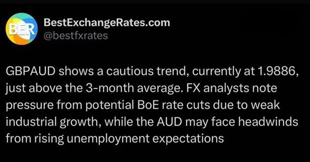 LiteFinance: Sosyal Medyada GBPAUD Hakkında Piyasa Hissiyatı