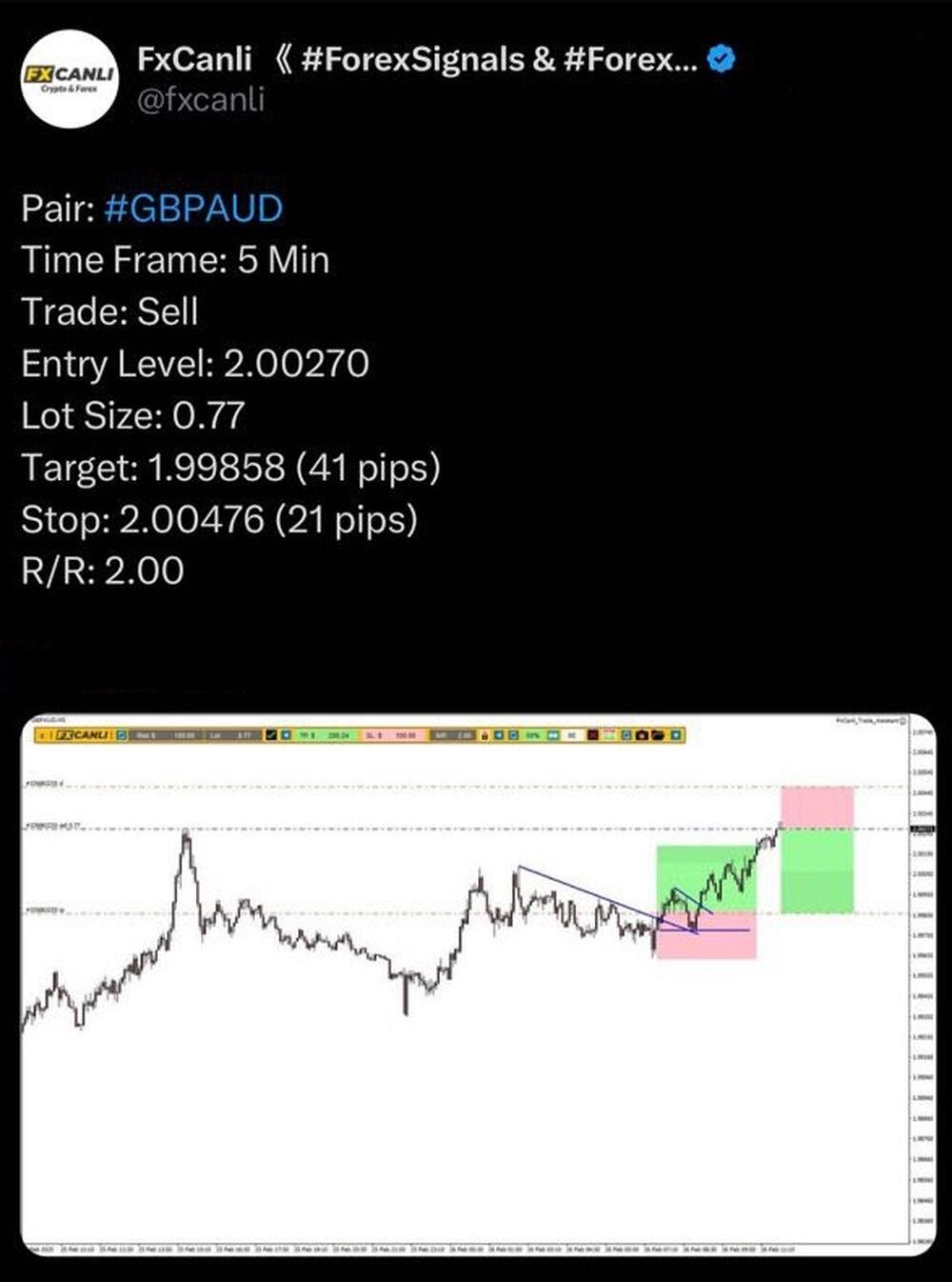 LiteFinance: Sosyal Medyada GBPAUD Hakkında Piyasa Hissiyatı