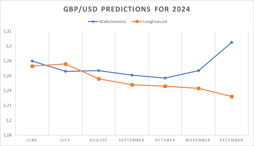 Won To Gbp 2025 Prediction Ceil Meagan won-to-gbp-2025-prediction-ceil-meagan