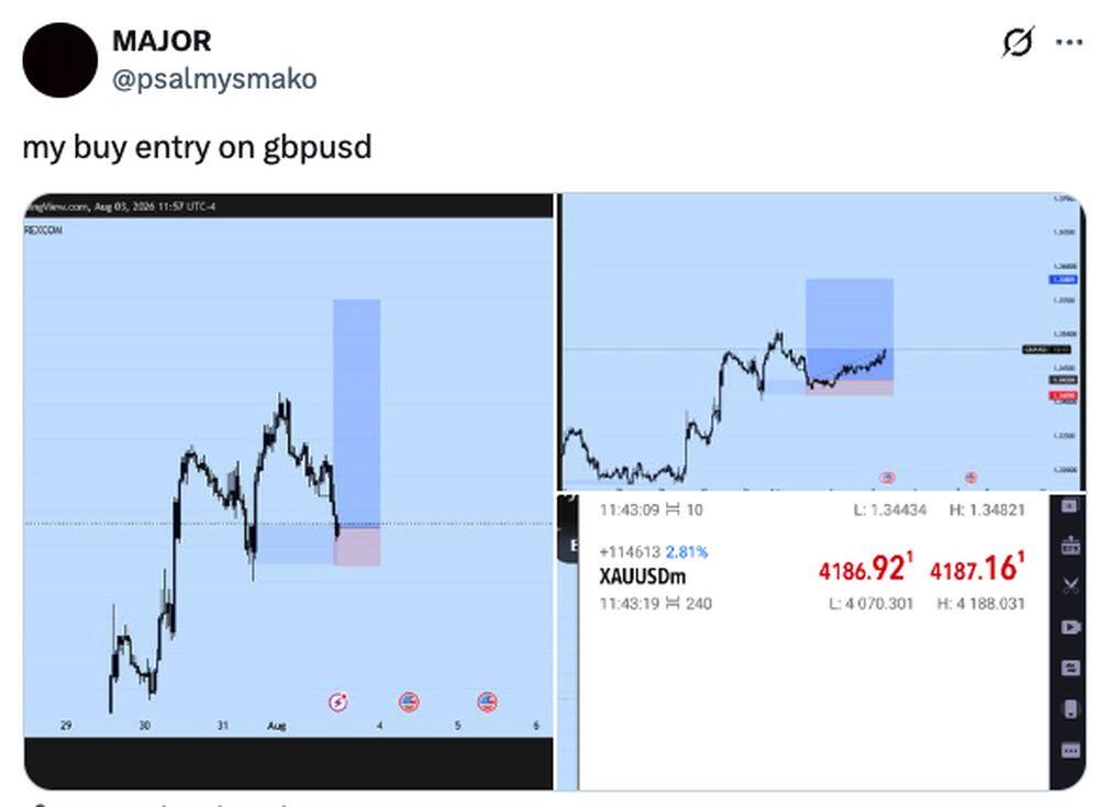 LiteFinance: Рыночные настроения по GBPUSD в социальных сетях