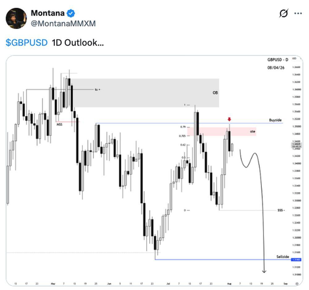 LiteFinance: Рыночные настроения по GBPUSD в социальных сетях