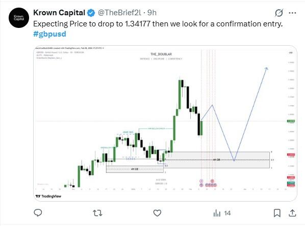 LiteFinance: Рыночные настроения по GBPUSD в социальных сетях
