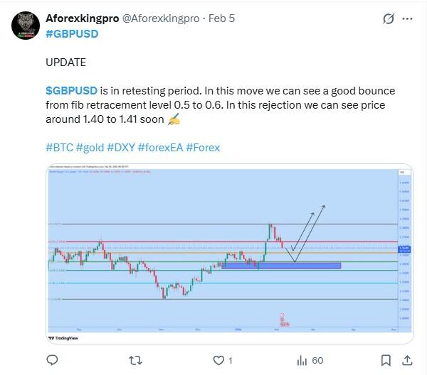 LiteFinance: Рыночные настроения по GBPUSD в социальных сетях