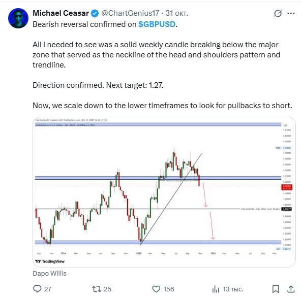 LiteFinance: Sentimen Pasar untuk GBPUSD di Media Sosial