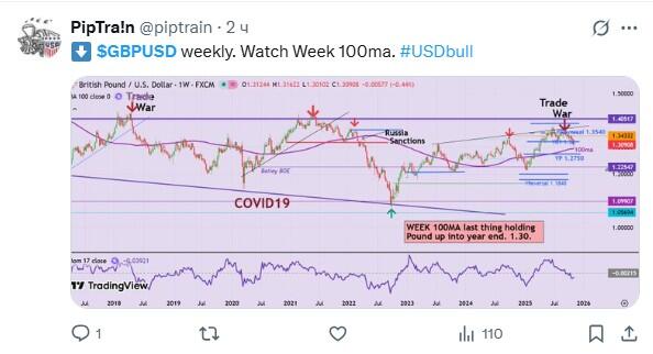 LiteFinance: Sentimen Pasar untuk GBPUSD di Media Sosial