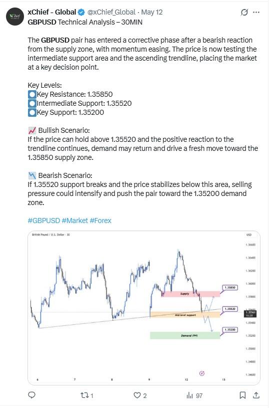 LiteFinance: Рыночные настроения по GBPUSD в социальных сетях
