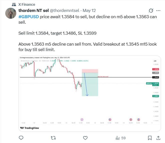 LiteFinance: Рыночные настроения по GBPUSD в социальных сетях