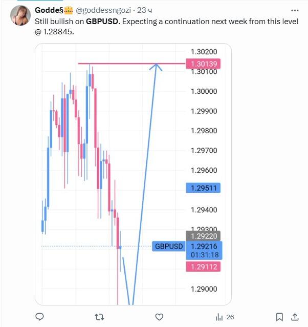 LiteFinance: ဆိုရှယ်မီဒီယာပေါ်ရှိ GBPUSD အတွက် စျေးကွက်အနေအထား