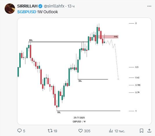 LiteForex: Nastroje rynkowe dla GBPUSD w Mediach Społecznościowych