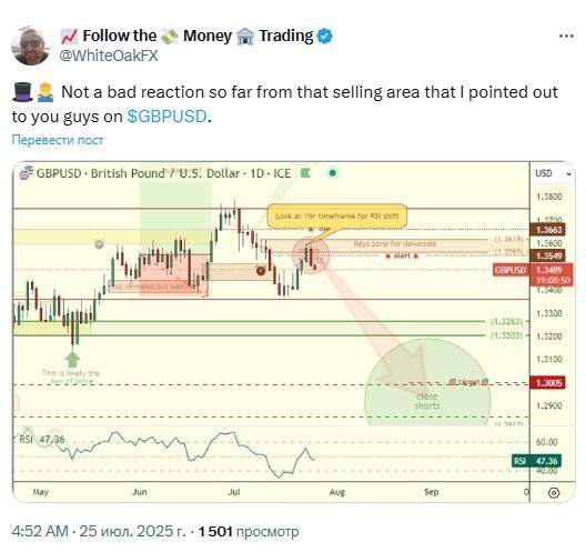 LiteForex: Nastroje rynkowe dla GBPUSD w Mediach Społecznościowych