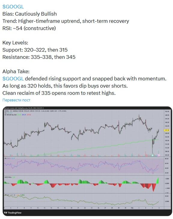 LiteFinance: Рыночные настроения по GOOG (Google) в социальных сетях