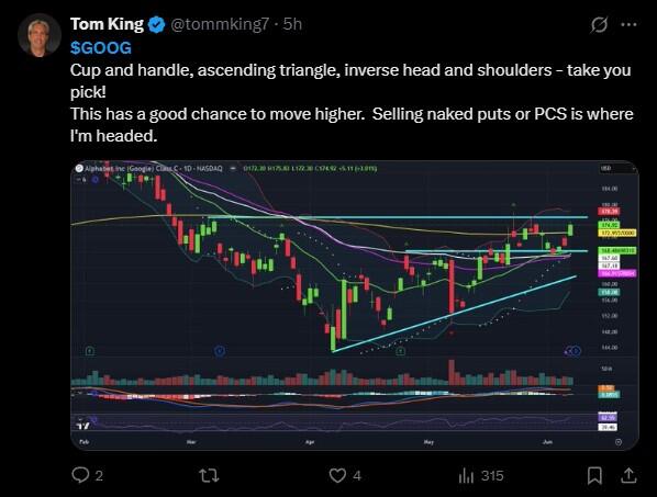 LiteFinance: Sosyal Medyada GOOG (Google) Hakkında Piyasa Hissiyatı