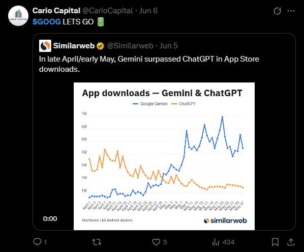 LiteFinance: Sosyal Medyada GOOG (Google) Hakkında Piyasa Hissiyatı