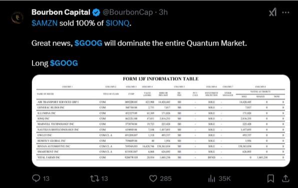 LiteFinance: ဆိုရှယ်မီဒီယာပေါ်ရှိ GOOG (Google) အတွက် စျေကွက်သဘောတရား
