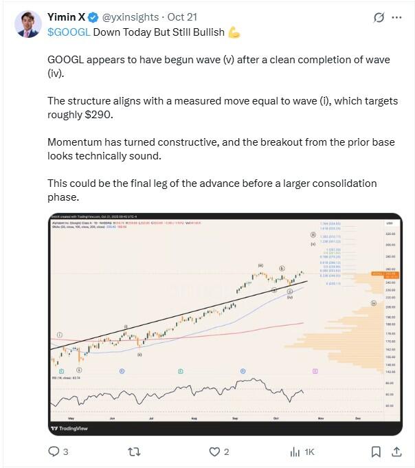 LiteFinance: Sentimen Pasar untuk GOOG (Google) di Media Sosial