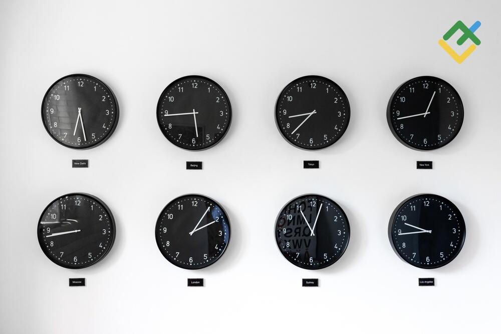 LiteForex: Najlepszy czas na handel dzienny EUR/USD