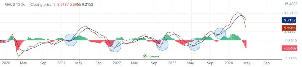 LiteFinance: Прогноз IBM: стоимость акций IBM на 2023 год, 2024-2025 и далее | Litefinance