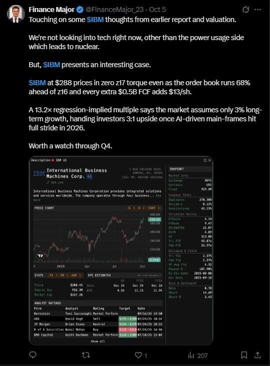 LiteFinance: Sentimen Pasar IBM di Media Sosial