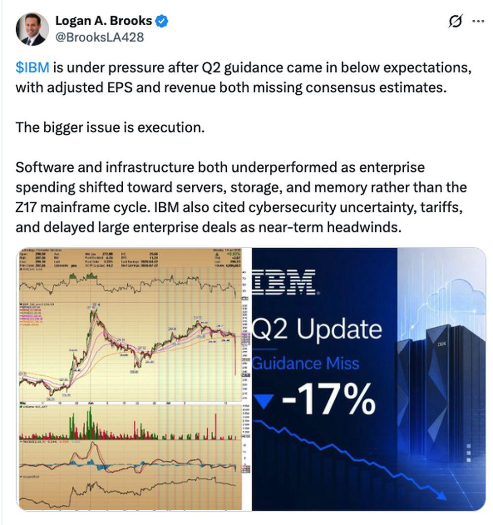 LiteFinance: Рыночные настроения по IBM в социальных сетях