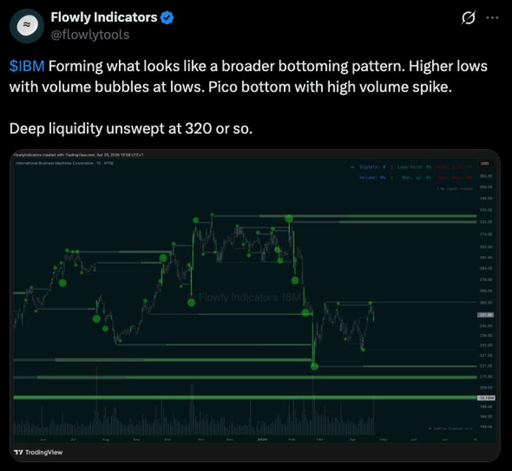 LiteFinance: IBM Market Sentiment on Social Media
