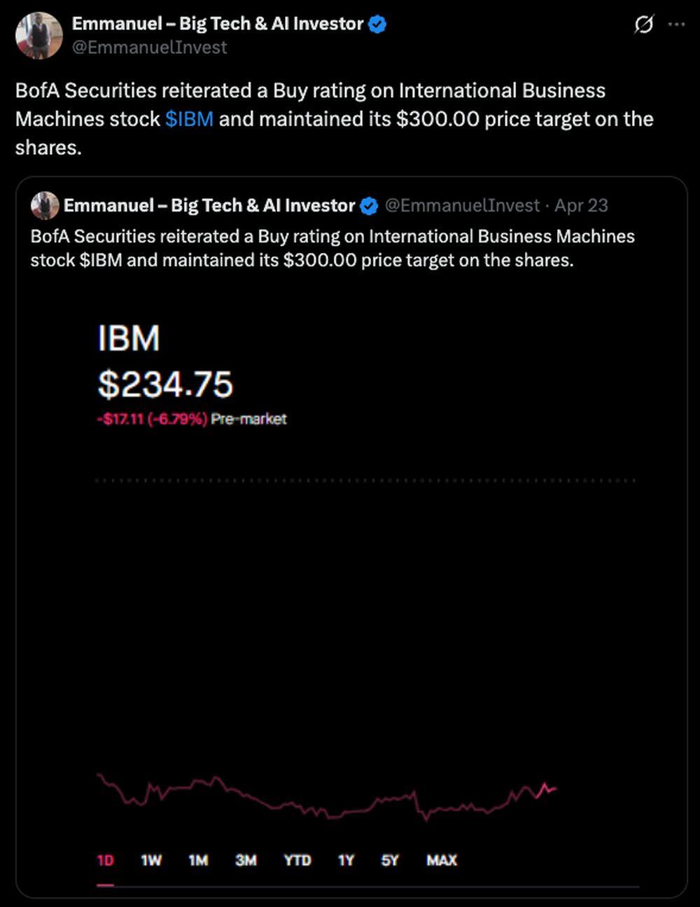 LiteFinance: IBM Market Sentiment on Social Media