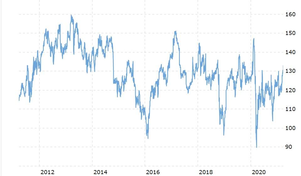 IBM Stock Forecast & Price Prediction for 2023, 20242025 and Beyond