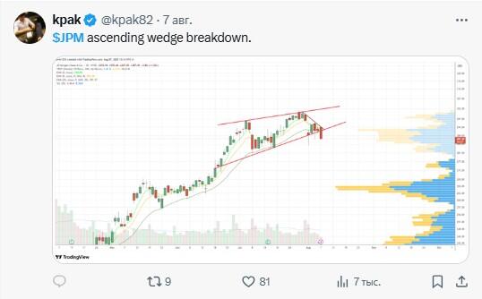 LiteFinance: Sentimen Pasar JPM (JPMorgan Chase & Co.) di Media Sosial