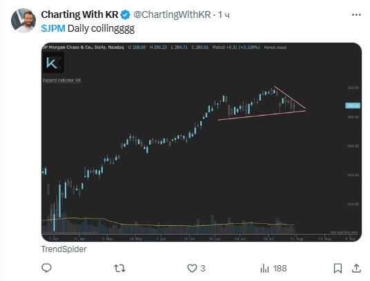 LiteFinance: Sentimen Pasar JPM (JPMorgan Chase & Co.) di Media Sosial