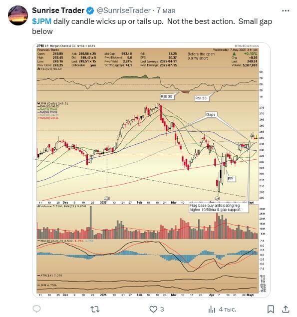 LiteFinance: JPM (JPMorgan Chase & Co.) Hakkında Sosyal Medyadaki Piyasa Hissiyatı