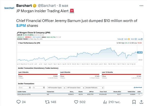 LiteFinance: JPM (JPMorgan Chase & Co.) Hakkında Sosyal Medyadaki Piyasa Hissiyatı