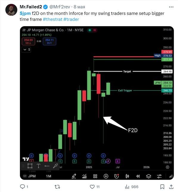 LiteFinance: JPM (JPMorgan Chase & Co.) Hakkında Sosyal Medyadaki Piyasa Hissiyatı