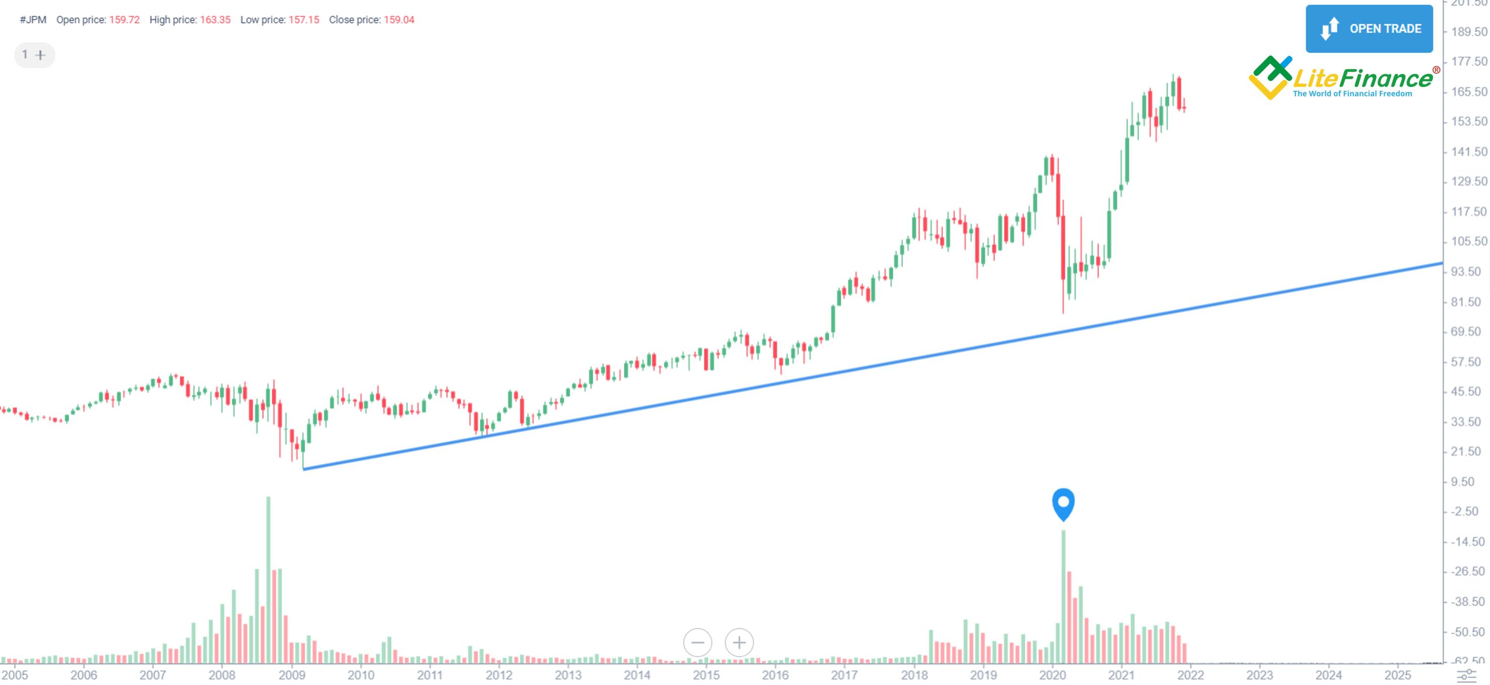 Chase Stock Forecast & Price Predictions for 2021, 20222025