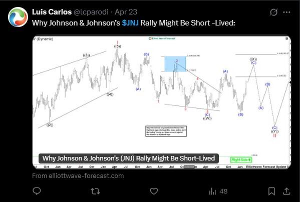 LiteFinance: Рыночные настроения по JNJ (Johnson & Johnson) в социальных сетях