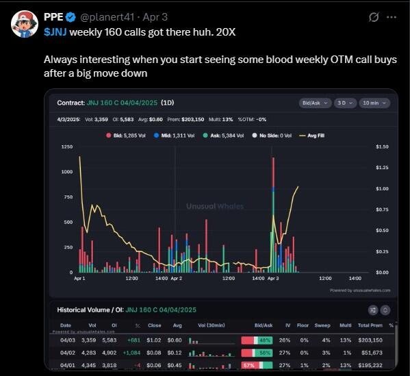 LiteFinance: Sentimen Pasar untuk JNJ (Johnson & Johnson) di Media Sosial