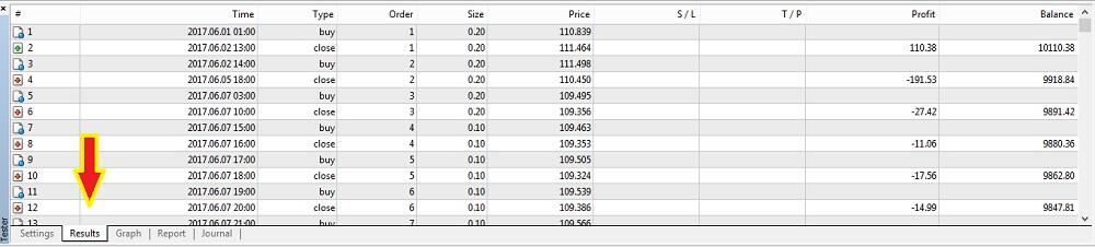 LiteForex: 3. Analiza statystyki i problemu oceny backtestu
