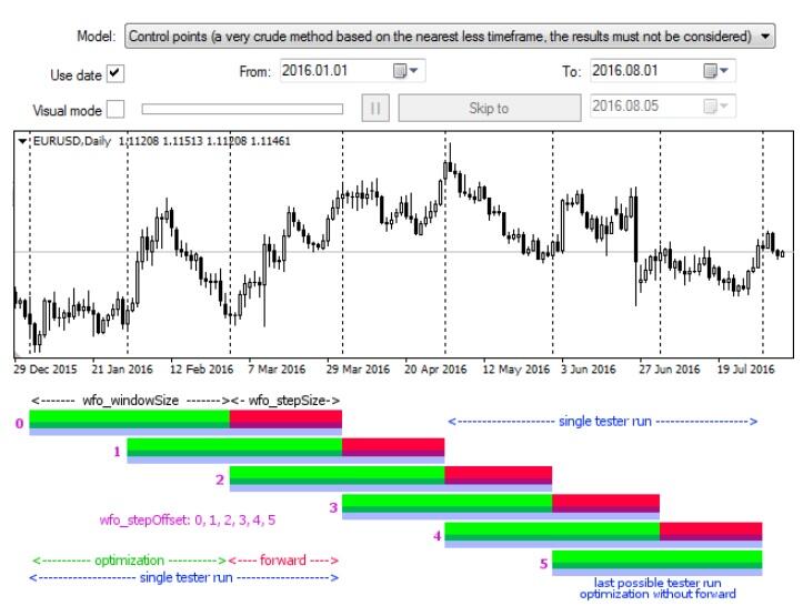 Язык MQL4 для 