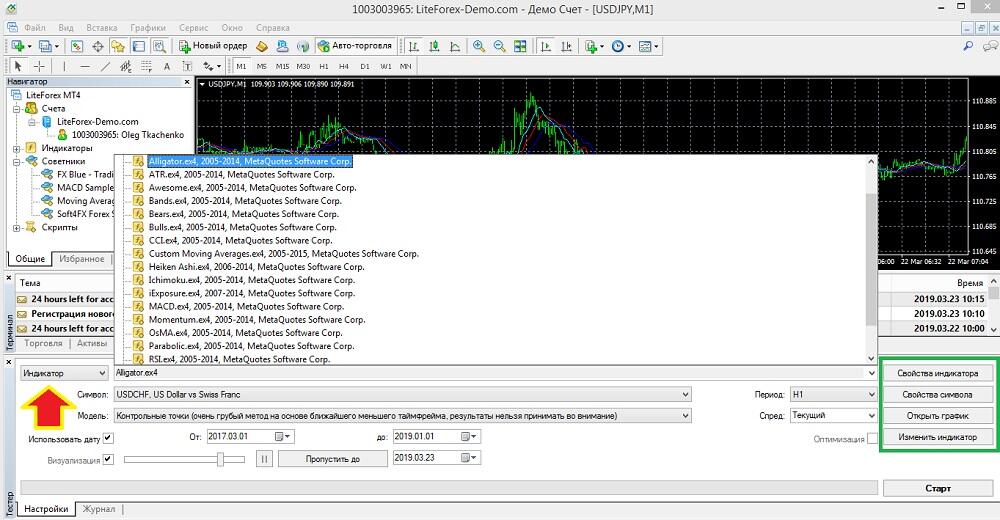 LiteForex: Встроенный тестер индикаторов и советников Metatrader 4 | Liteforex