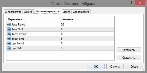 LiteForex: Встроенный тестер индикаторов и советников Metatrader 4 | Liteforex