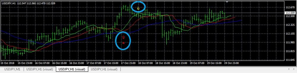 LiteForex: Встроенный тестер индикаторов и советников Metatrader 4 | Liteforex