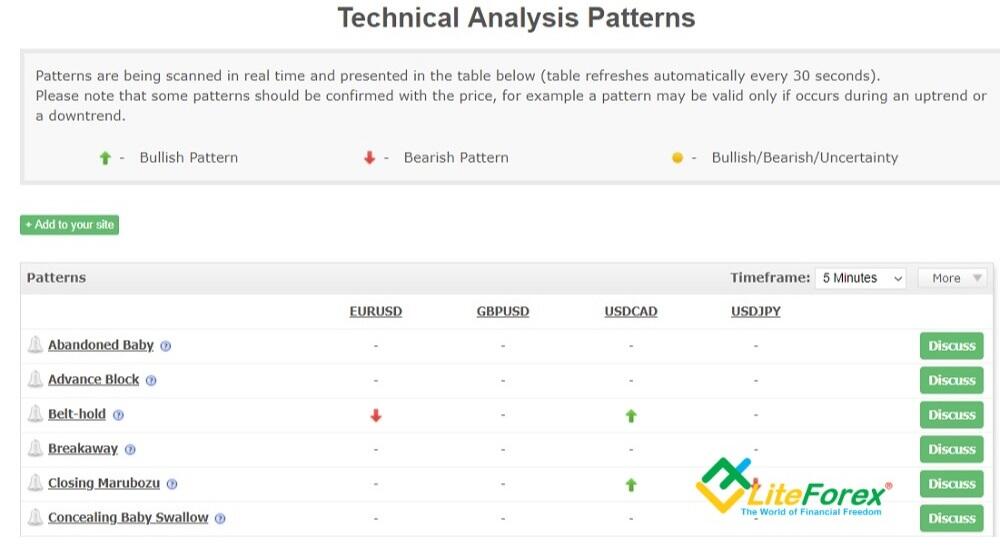 Myfxbook Overview Of The Functions Analysis Of The Account Trading Performance Liteforex