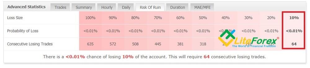 LiteFinance: 2. Bagaimana menganalisis kinerja perdagangan akun dengan MyFxBook