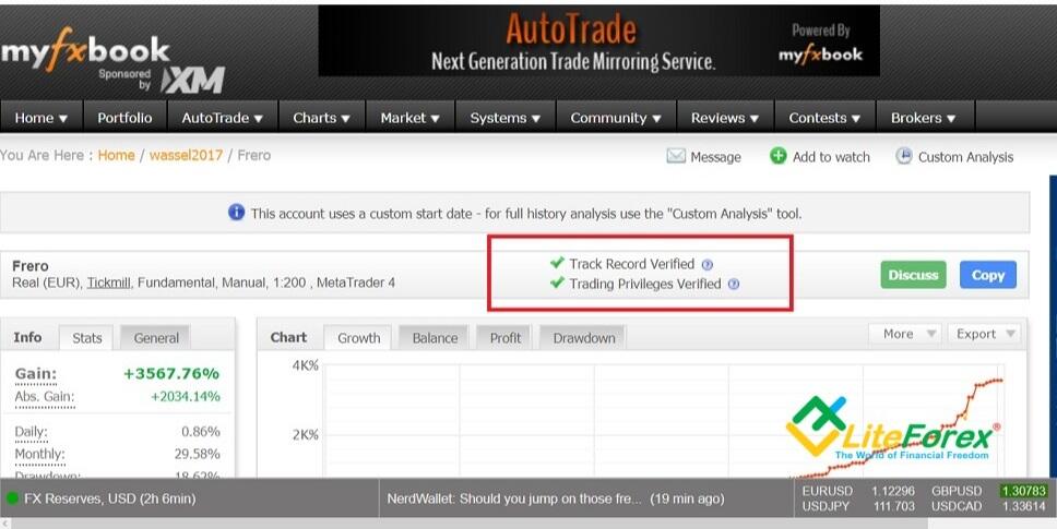 Myfxbook Overview Of The Functions Analysis Of The Account Trading Performance Liteforex Myfxbook Overview Of The Functions Analysis Of The Account Trading Performance Liteforex