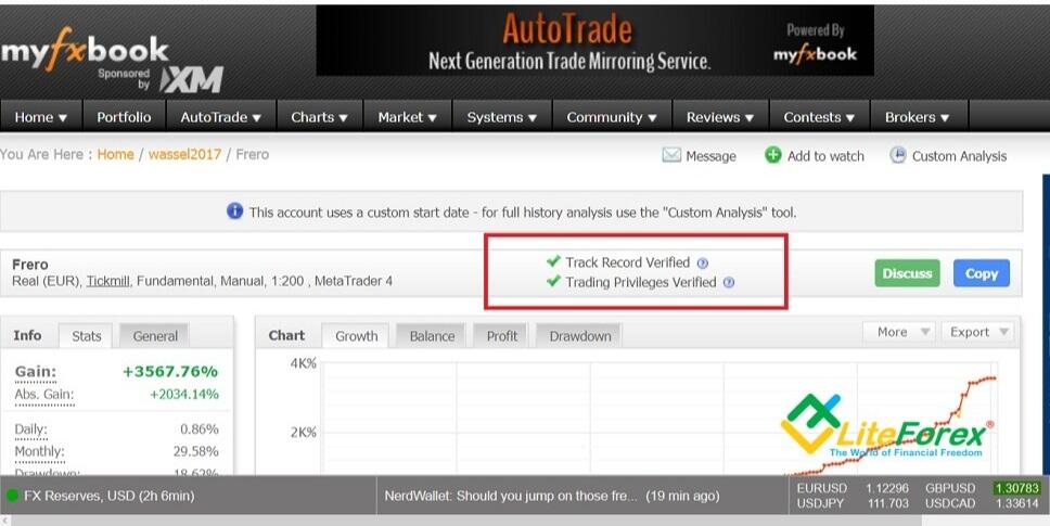 Myfxbook Overview Of The Functions Analysis Of The Account Trading Performance Liteforex