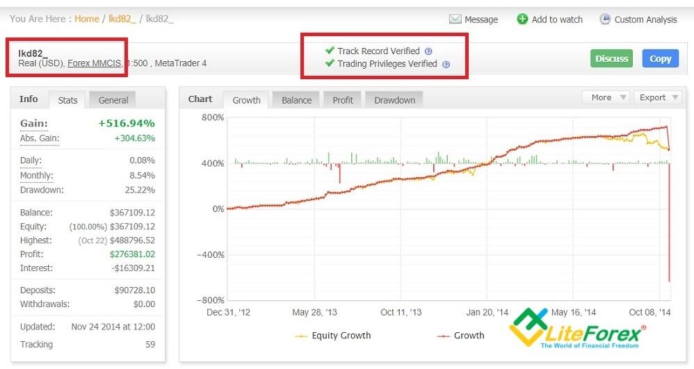 Myfxbook Overview Of The Functions Analysis Of The Account Trading Performance Liteforex