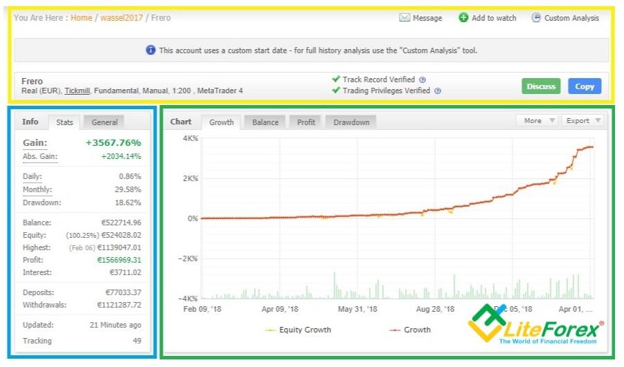 Myfxbook Overview Of The Functions Analysis Of The Account Trading Performance Liteforex