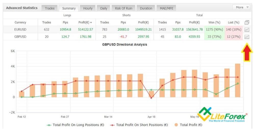 Myfxbook Overview Of The Functions Analysis Of The Account Trading Performance Liteforex Myfxbook Overview Of The Functions Analysis Of The Account Trading Performance Liteforex