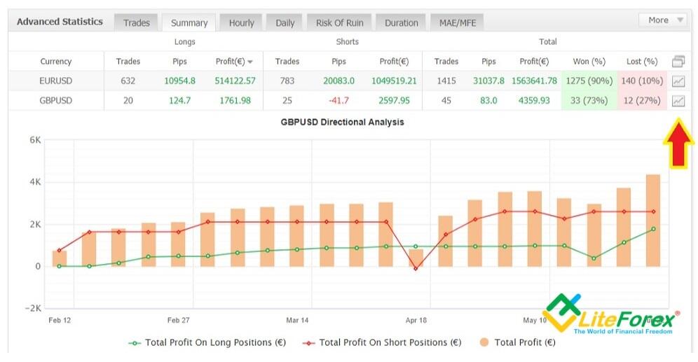 Myfxbook Overview Of The Functions Analysis Of The Account Trading Performance Liteforex