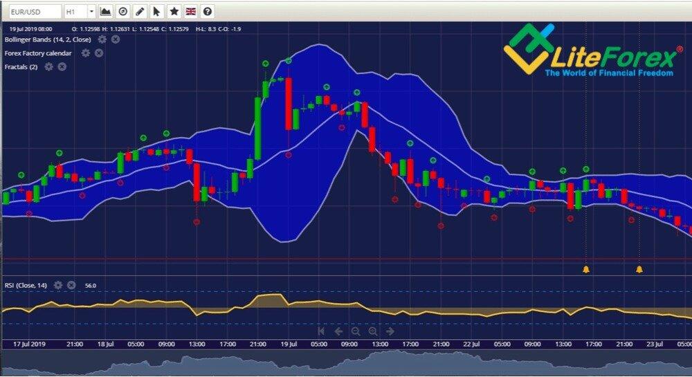 MyFxBook: overview of the functions, analysis of the account trading ...