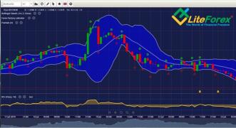 MyFxBook: gambaran lengkap fungsi